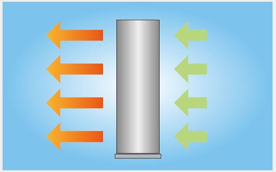Вертикальные коммерчески подогреватель/охладитель занавеса воздуха для крупных аэропортов и супермаркета