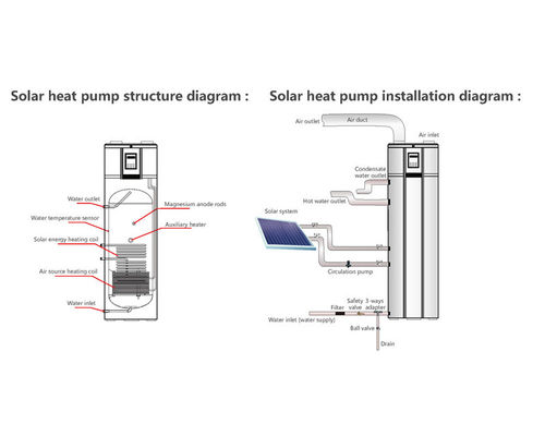 Умный боилер DWH с CE, сертификаты нагревателя воды источника воздуха соединения PV насоса солнечного тепла ERP