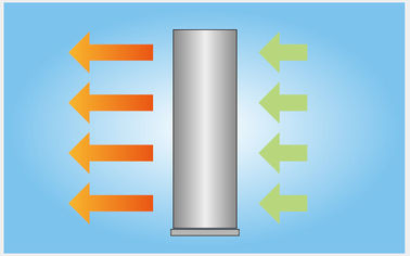 Занавес воздуха центробежного вентилятора циклона вертикальный резец воздуха для модели вентиляторной системы охлаждения двери FM